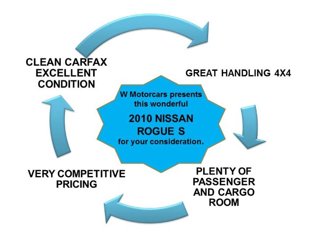 Nissan Rogue 2010 photo 4